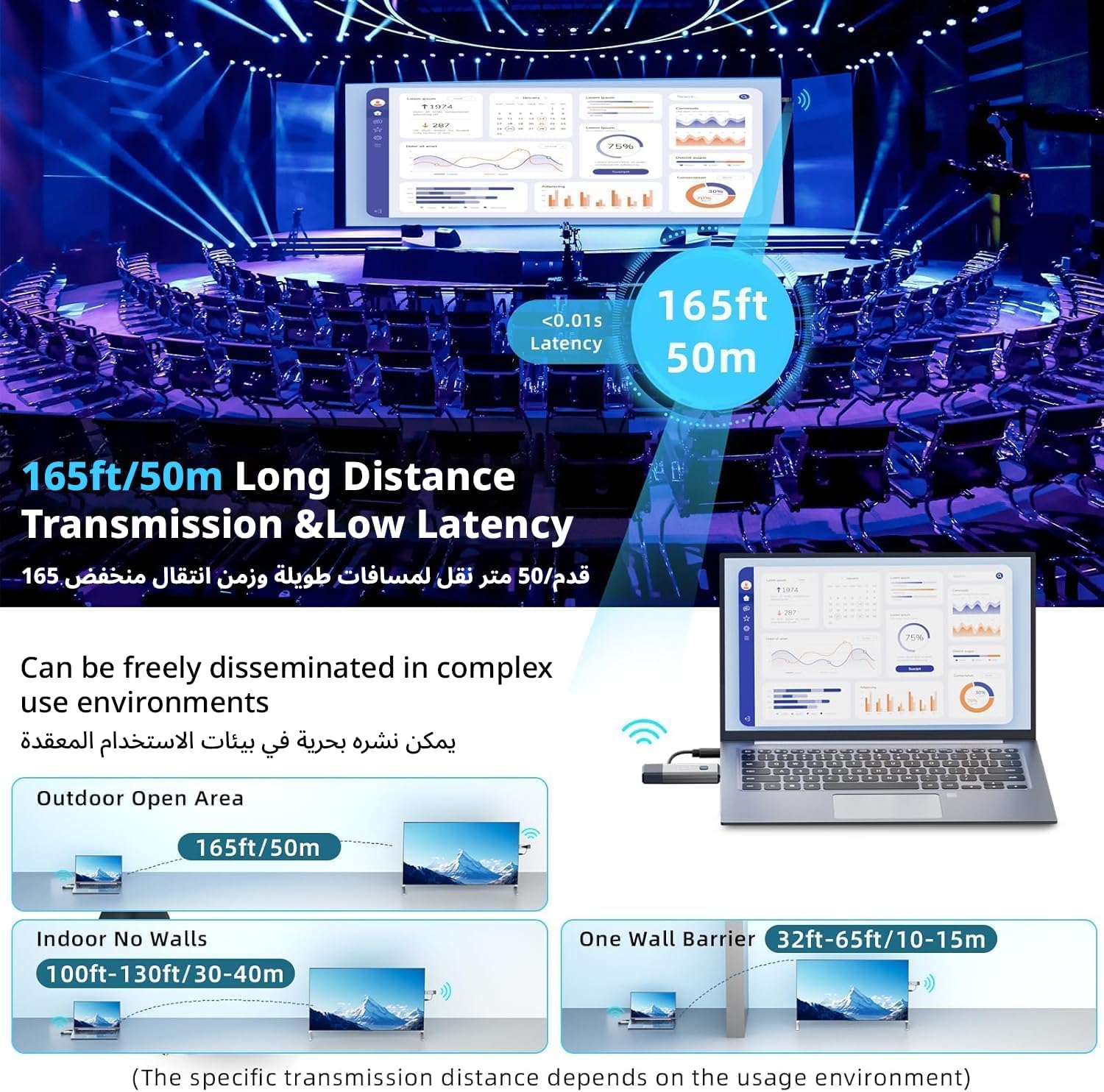 Wireless HDMI Transmitter and Receiver - Image 4